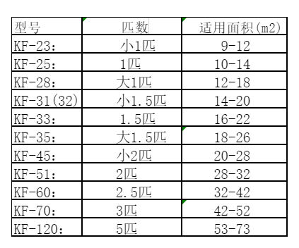 定海空调维修
